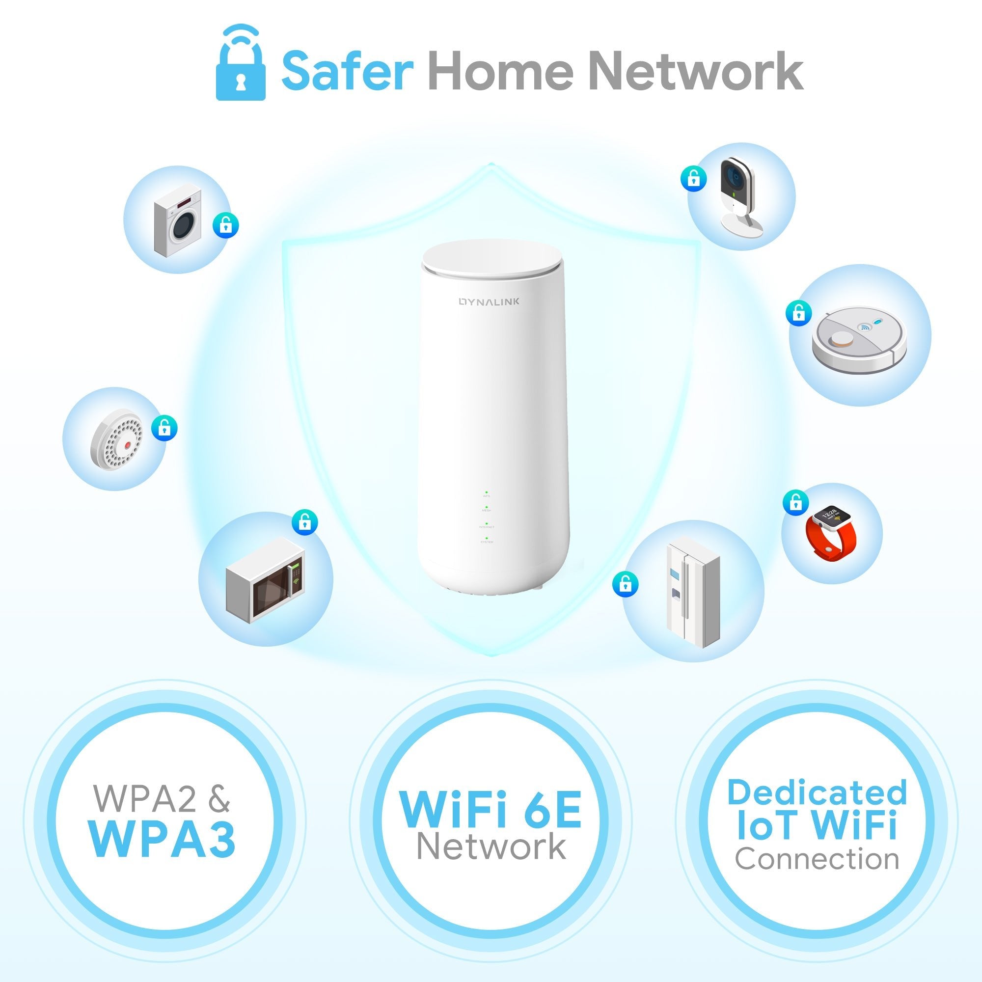 Dynalink AXE10200 WiFi 6E Whole Home Mesh System - Dynalink