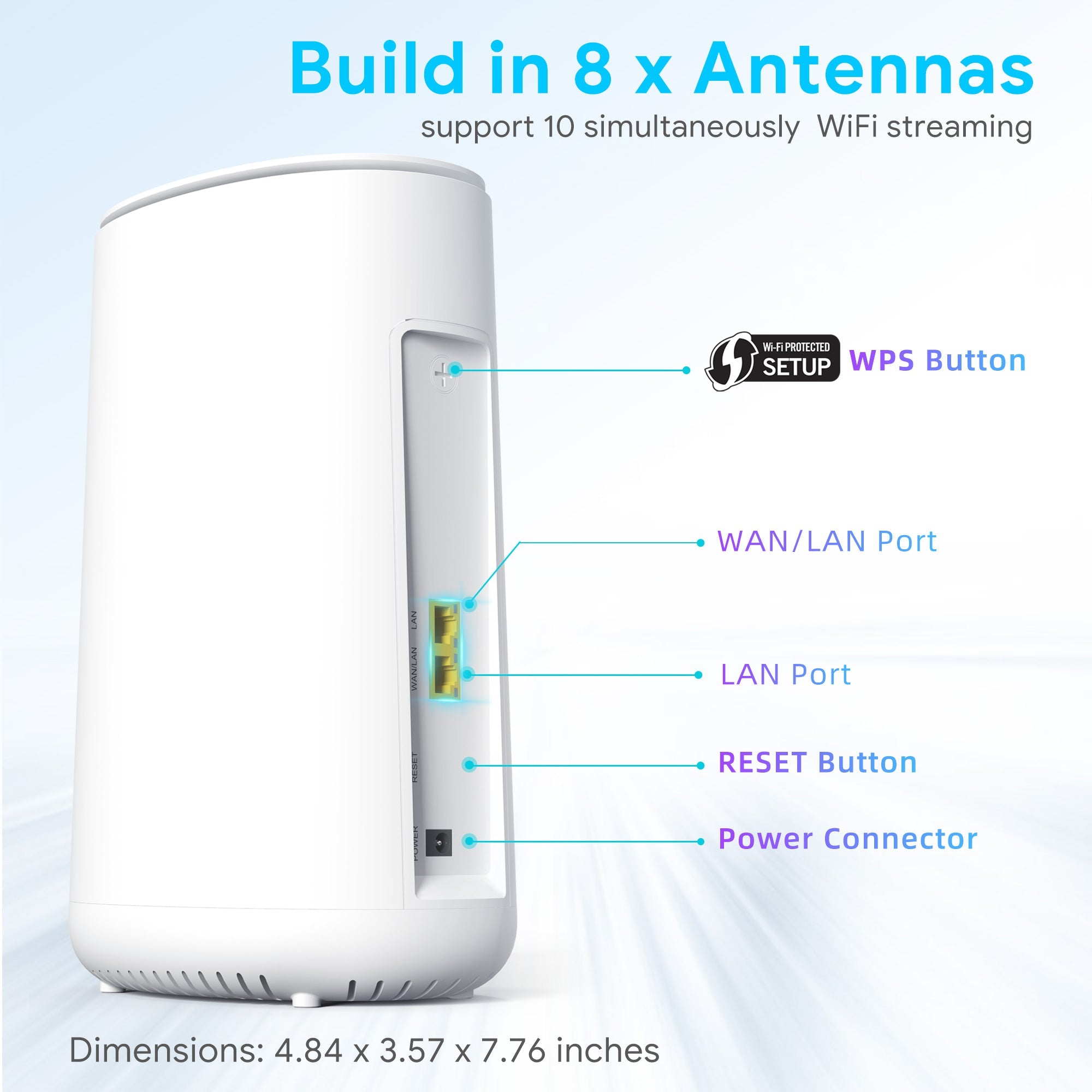Dynalink AXE10200 WiFi 6E Whole Home Mesh System - Dynalink